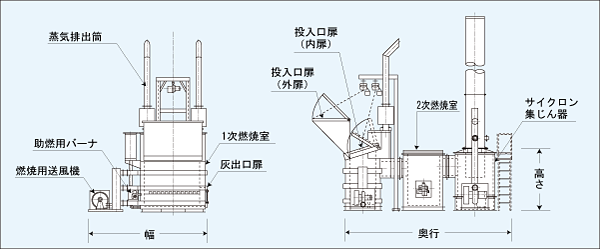 焼却炉：メイセー「MDKH」仕様表